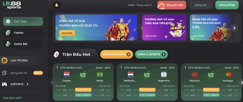 Thể thức trận đấu bóng đá cấp độ Awin68 - Awin68